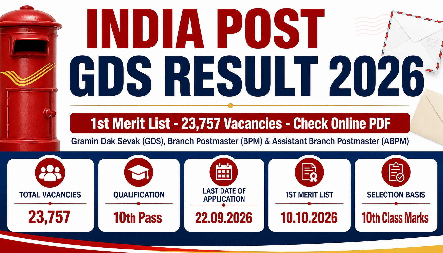 India Post GDS Result 2026: 1st Merit List Expected 10 October for 23,757 Vacancies