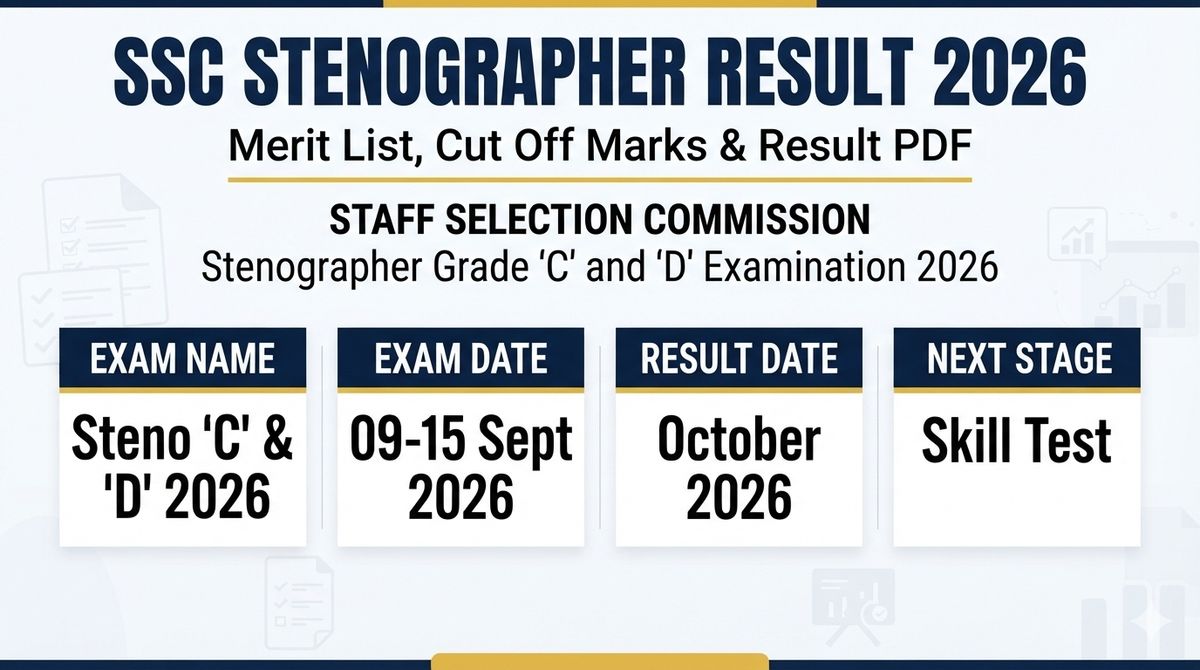 SSC Stenographer Result 2026 Check Merit List, Cut Off & Result PDF