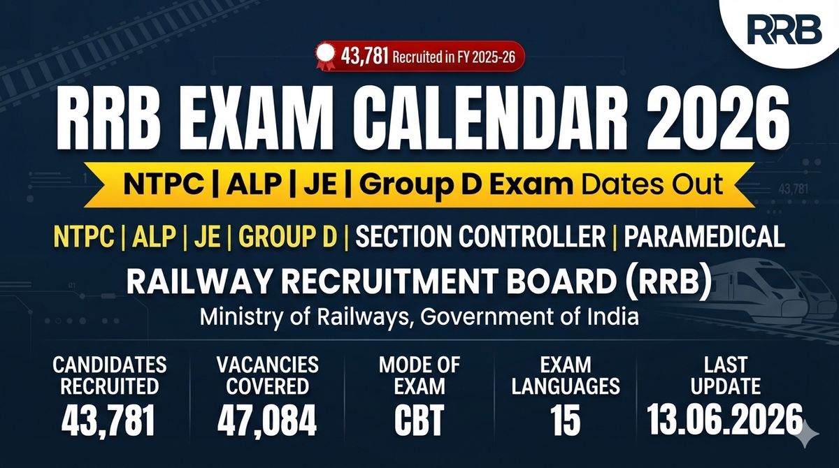 Upcoming railway exams - RRB Exam Calendar 2026 Out: Check NTPC, ALP, JE & Group D Exam Dates