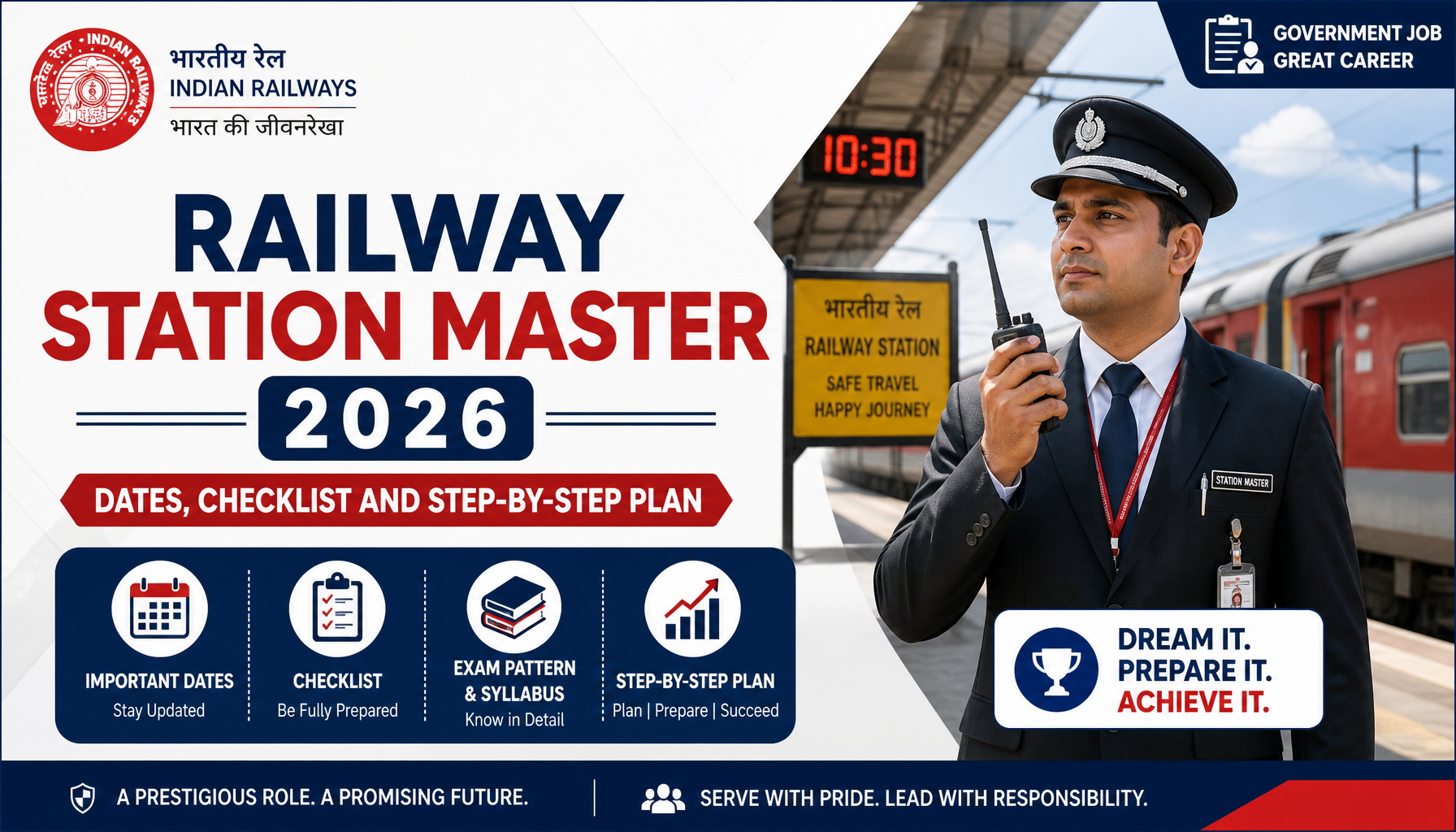 Railway Station Master 2026: Dates, Checklist and Step-by-Step Plan
