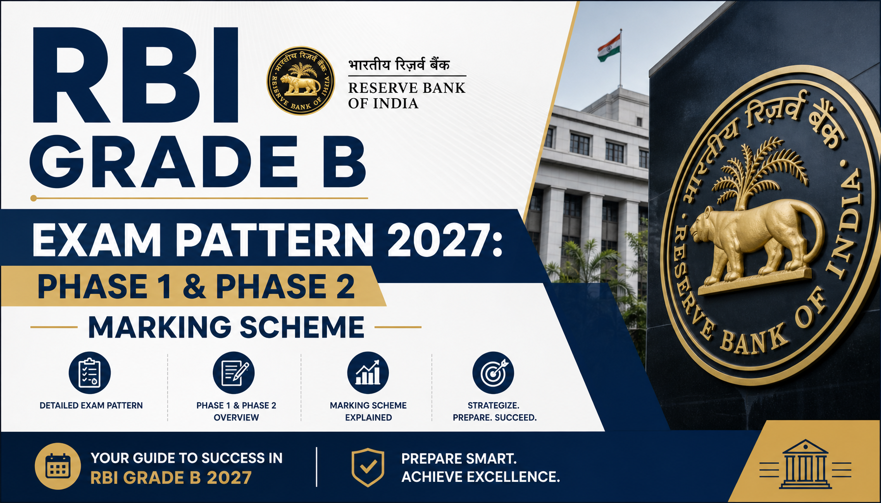 RBI Grade B Exam Pattern 2027: Phase 1 & Phase 2 Marking Scheme
